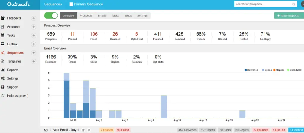 Outreach.io Results